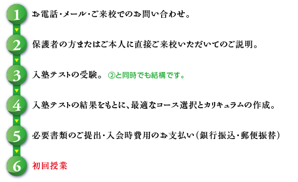 flow_nyujyuku.jpg