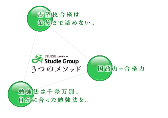 method-01.jpg